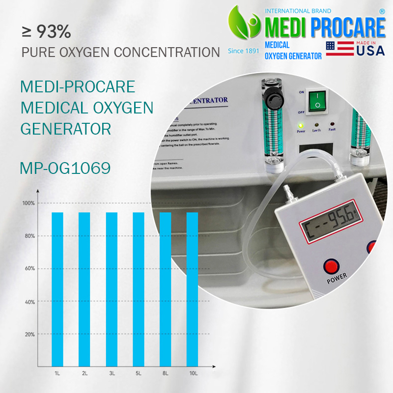 Vì sao máy MEDI-PROCARE MP-OG1069 là lựa chọn hàng đầu?